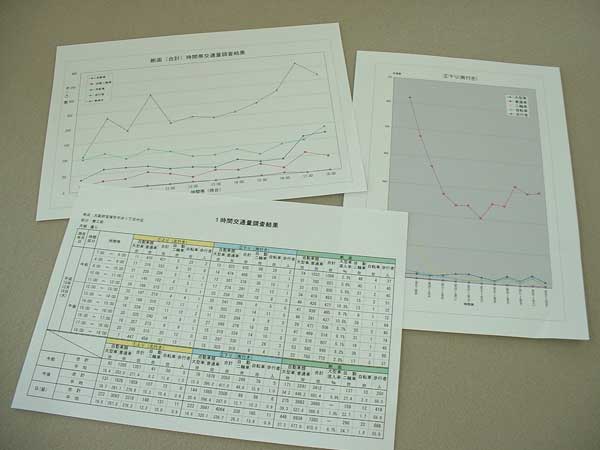 近隣家屋調査（環境調査）