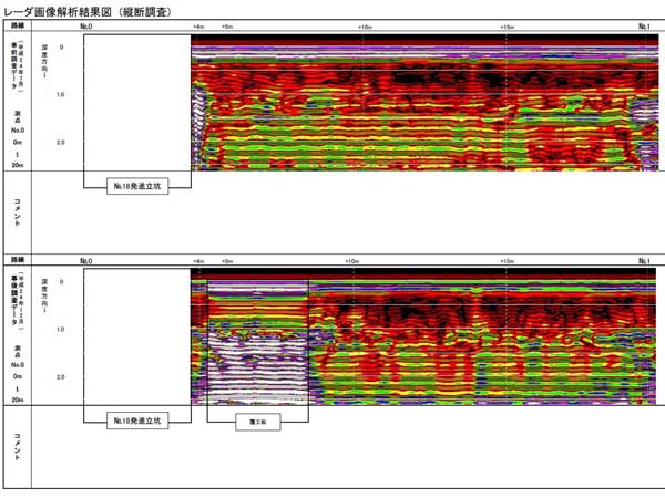 地中レーダー探査（データ分析）